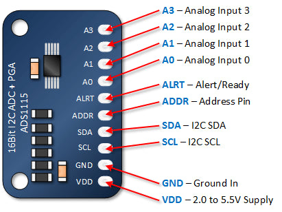 ADS1115 16-Bit ADC- 4 Channel with Programmable Gain Amplifier